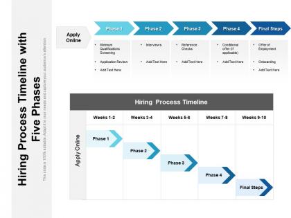 Hiring process timeline with five phases