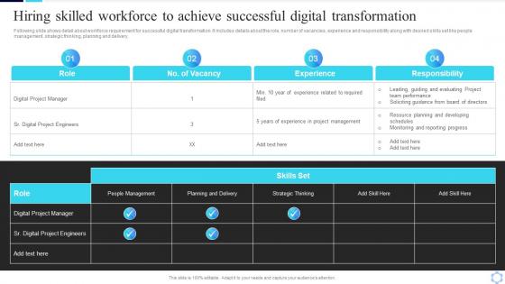 Hiring Skilled Workforce To Achieve Successful Digital Guide To Creating A Successful Digital Strategy
