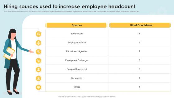Hiring Sources Used To Increase Employee Headcount