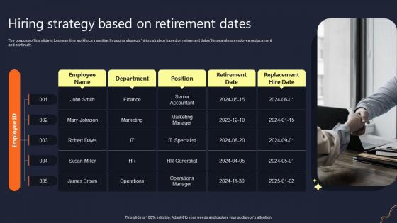 Hiring Strategy Based On Retirement Dates