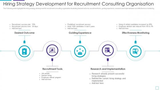 Hiring Strategy Development For Recruitment Consulting Organisation