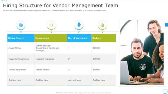 Hiring Structure For Vendor Management Team