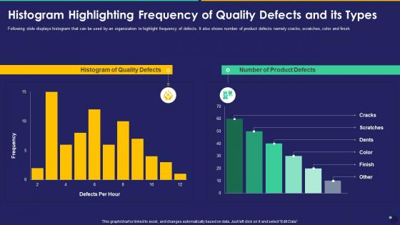 Histogram Highlighting Frequency Of Collection Of Quality Control Templates Set 2