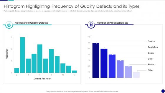 Histogram Highlighting Frequency Of Quality Defects And Its Types QCP Templates Set 2