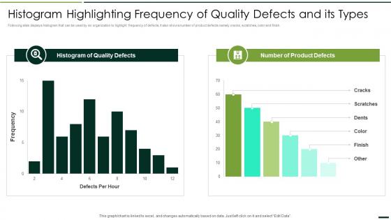 Histogram Highlighting Frequency Quality Defects Quality Assurance Plan And Procedures Set 2