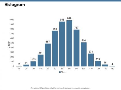 Histogram ppt show example introduction