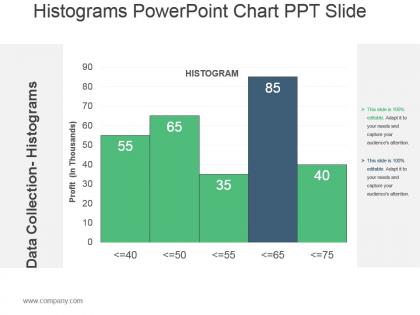 Histograms powerpoint chart ppt slide