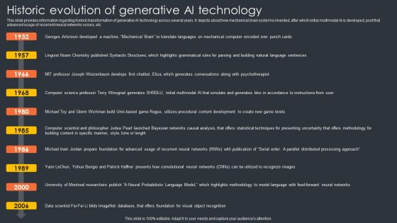 Historic Evolution Of Generative Ai Technology Generative Ai Artificial Intelligence AI SS