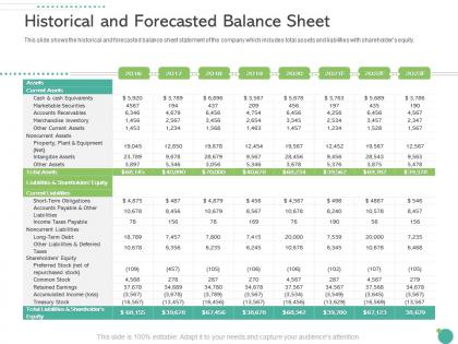 Historical and forecasted balance sheet raise funding private funding ppt demonstration