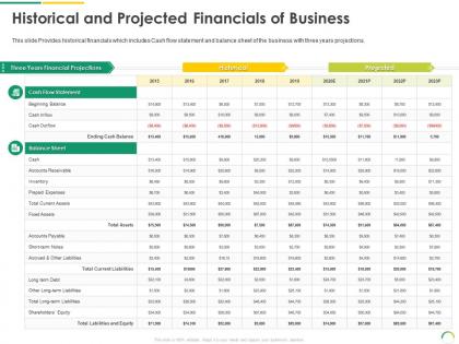 Historical and projected financials of business post ipo equity investment pitch ppt professional