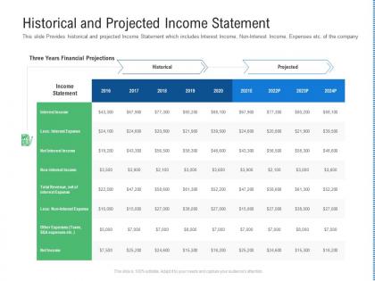 Historical and projected income statement raise funding from post ipo ppt download