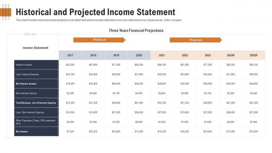 Historical and projected income statement raise funding post stock market launch equity