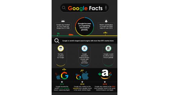 Historical Data And Technological Facts Of Google