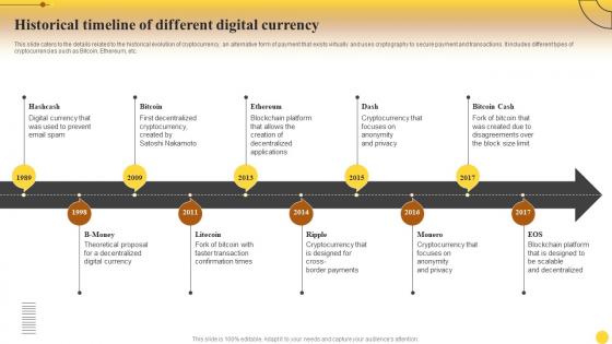 Historical Digital Currency Comprehensive Guide For Mastering Cryptocurrency Investments Fin SS