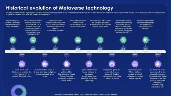 Historical Evolution Of Metaverse Technology Metaverse Alternate Reality Reshaping The Future AI SS V