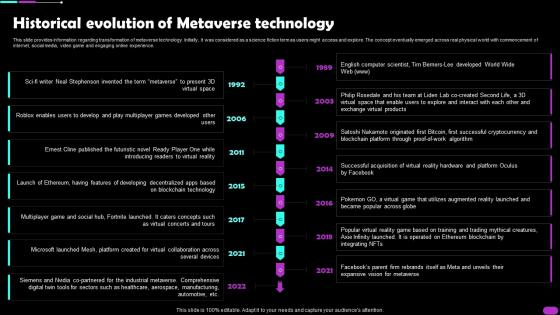 Historical Evolution Of Metaverse Technology Metaverse Everything AI SS V