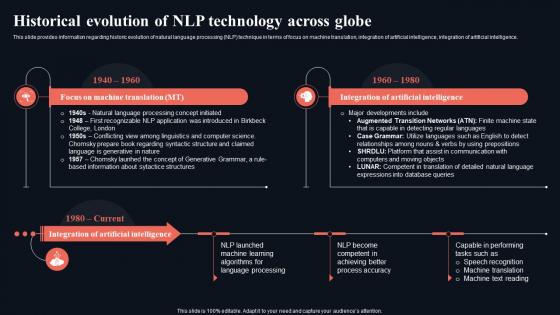 Historical Evolution Of NLP Gettings Started With Natural Language AI SS V
