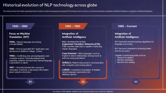 Historical Evolution Of NLP Technology Across Globe Comprehensive Tutorial About AI SS V