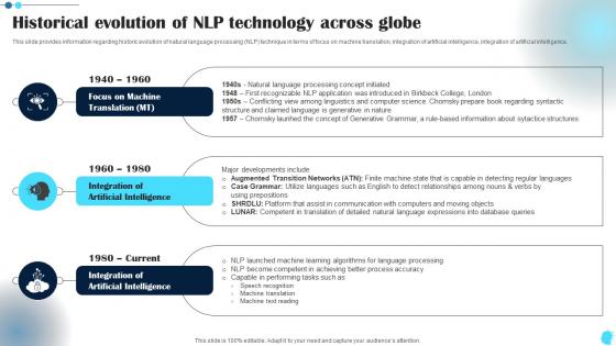 Historical Evolution Of NLP Technology Power Of Natural Language Processing AI SS V