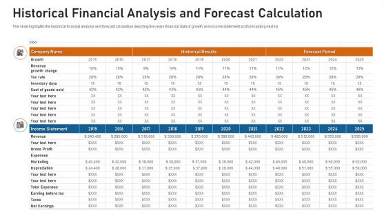 Historical financial analysis and forecast calculation