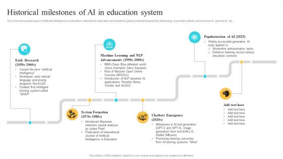 Historical Milestones Of Ai In Education System Ai In Education Transforming Teaching And Learning AI SS