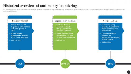 Historical Overview Of Anti Money Laundering Navigating The Anti Money Laundering Fin SS