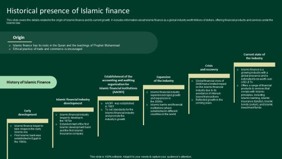 Historical Presence Of Islamic Finance A Complete Understanding Fin SS V