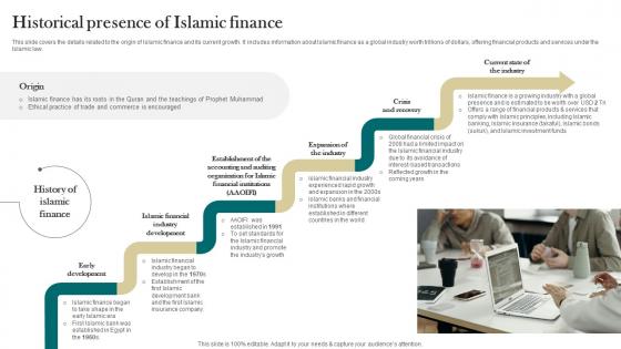 Historical Presence Of Islamic Finance Interest Free Finance Fin SS V