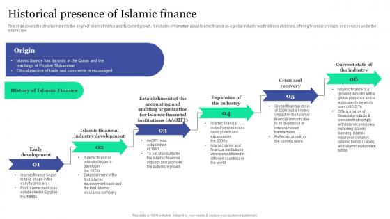 Historical Presence Of Islamic Finance Islamic Banking And Finance Fin SS V