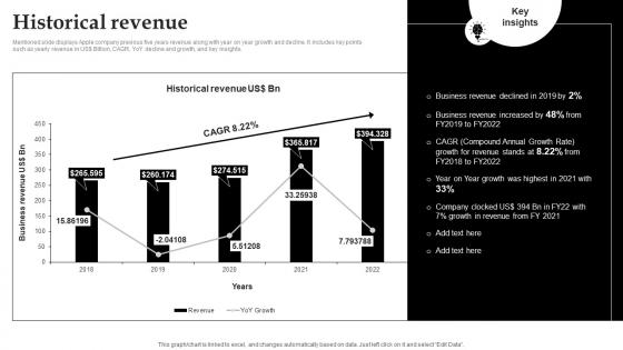 Historical Revenue Apple Company Profile Ppt Graphics CP SS