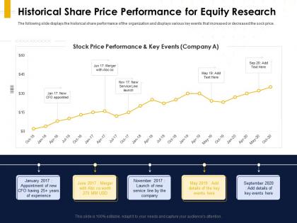 Historical share price performance for equity research key events ppt powerpoint presentation summary
