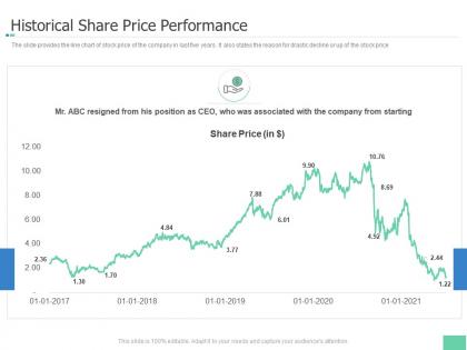 Historical share price performance investment pitch book overview ppt elements
