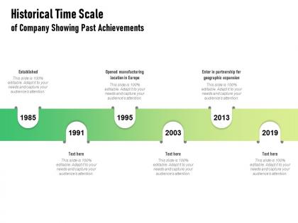 Historical time scale of company showing past achievements