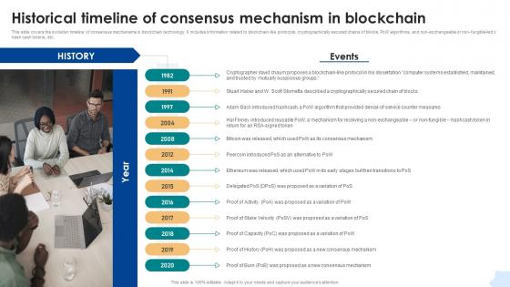 Historical Timeline Of Consensus Mechanism Consensus Mechanisms In Blockchain BCT SS V