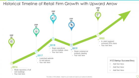 Historical timeline of retail firm growth with upward arrow