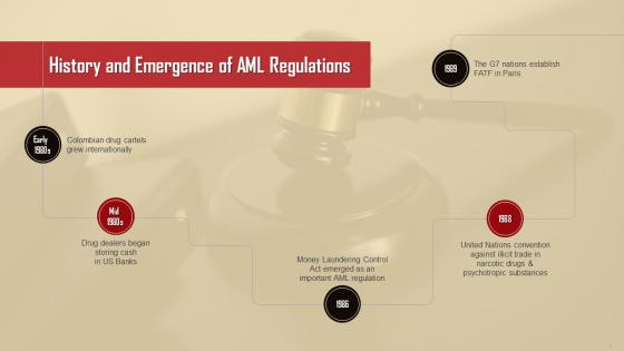History And Emergence Of AML Regulation Training Ppt