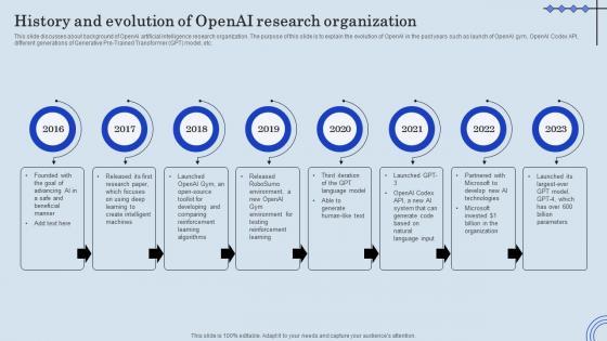 History And Evolution Of OpenAI ChatGPT Integration Into Web Applications
