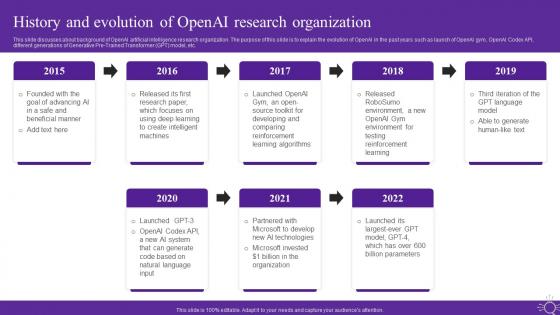 History And Evolution Of Openai Research Organization Open Ai Language Model It