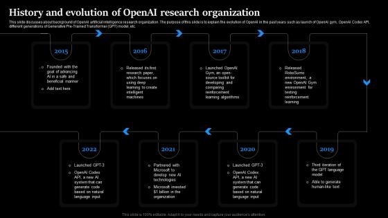 History And Evolution Of OpenAI Research Organization Regenerative Ai
