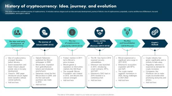 History Of Cryptocurrency Idea Journey And Evolution Exploring The Role BCT SS