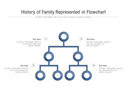 History of family represented in flowchart