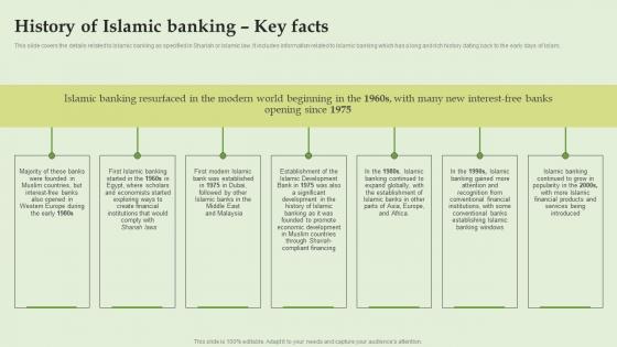 History Of Islamic Banking Key Facts Everything About Islamic Banking Fin SS V