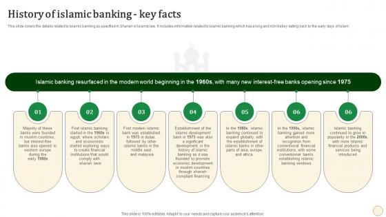 History Of Islamic Banking Key Facts Halal Banking Fin SS V