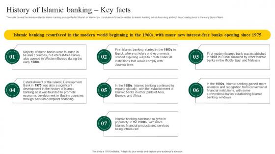 History Of Islamic Banking Key Facts Interest Free Banking Fin SS V