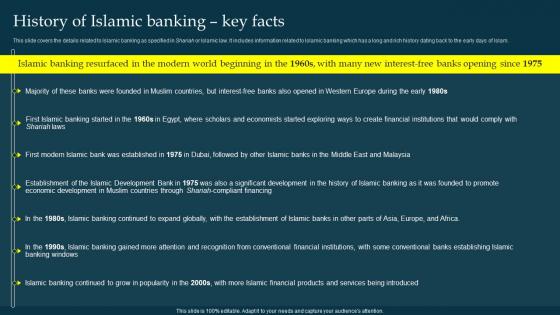 History Of Islamic Banking Key Facts Profit And Loss Sharing Pls Banking Fin SS V