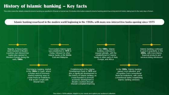 History Of Islamic Banking Key Facts Shariah Compliant Banking Fin SS V