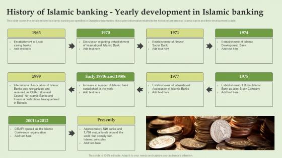 History Of Islamic Banking Yearly Development Everything About Islamic Banking Fin SS V