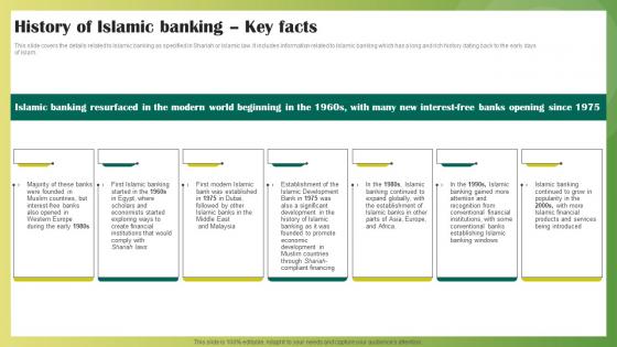 History Of Islamic Bankingkey Facts Ethical Banking Fin SS V