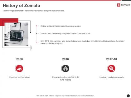 History of zomato zomato investor funding elevator ppt clipart