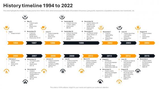 History Timeline 1994 To 2022 Amazon Company Profile Ppt Styles Demonstration CP SS